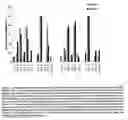 Fig. 02 - Process and composition for treatment of canine and human leishmaniasis