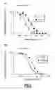 Fig. 05 - MODULATORS OF THE CX3CRI RECEPTOR AND THERAPEUTIC USES THEREOF