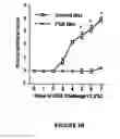 Fig. 03 - Method of using punicic acid to enhance immune response and prevent metabolic disorders