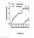 Fig. 04 - Method of using punicic acid to enhance immune response and prevent metabolic disorders