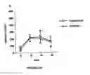 Fig. 06 - Method of using punicic acid to enhance immune response and prevent metabolic disorders