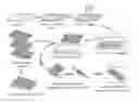 Fig. 01 - METHODS OF MAKING CELL SHEETS, TISSUE SHEETS AND TISSUE ENGINEERED BLOOD VESSELS