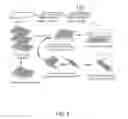 Fig. 02 - METHODS OF MAKING CELL SHEETS, TISSUE SHEETS AND TISSUE ENGINEERED BLOOD VESSELS