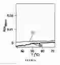 Fig. 07 - System and method for delivery of DNA-binding chemotherapy drugs using nanoparticles