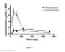Fig. 02 - NANOPARTICULATE CANDESARTAN CILEXITIL COMPOSITIONS, PROCESS FOR THE PREPARATION THEREOF AND PHARMACEUTICAL COMPOSITIONS CONTAINING THEM