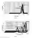 Fig. 06 - NANOPARTICULATE CANDESARTAN CILEXITIL COMPOSITIONS, PROCESS FOR THE PREPARATION THEREOF AND PHARMACEUTICAL COMPOSITIONS CONTAINING THEM