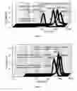 Fig. 07 - NANOPARTICULATE CANDESARTAN CILEXITIL COMPOSITIONS, PROCESS FOR THE PREPARATION THEREOF AND PHARMACEUTICAL COMPOSITIONS CONTAINING THEM