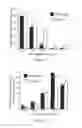 Fig. 04 - Compositions and methods relating to proliferative diseases