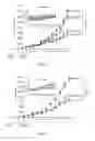 Fig. 06 - Compositions and methods relating to proliferative diseases