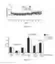 Fig. 07 - Compositions and methods relating to proliferative diseases