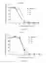 Fig. 33 - Compositions and methods relating to proliferative diseases