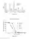 Fig. 35 - Compositions and methods relating to proliferative diseases