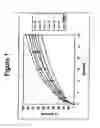 Fig. 02 - ALCOHOL RESISTANT DOSAGE FORMS