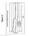 Fig. 04 - ALCOHOL RESISTANT DOSAGE FORMS