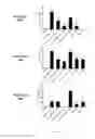Fig. 04 - Immunomodulatory compositions comprising a polymer matrix and an oil phase