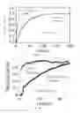 Fig. 06 - PARTICLES FOR DRUG DELIVERY AND OTHER APPLICATIONS