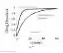 Fig. 07 - PARTICLES FOR DRUG DELIVERY AND OTHER APPLICATIONS