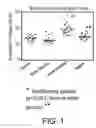 Fig. 02 - Multi-Purpose Bio-Material Composition