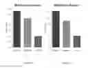 Fig. 03 - Enhanced absorption of oregano derived oils