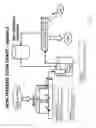 Fig. 18 - METHOD AND SYSTEM FOR NON DESTRUCTIVE LEAN RECOVERY