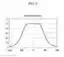 Fig. 07 - EVAPORATOR AND METHOD FOR DEPOSITING ORGANIC MATERIAL