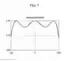 Fig. 08 - EVAPORATOR AND METHOD FOR DEPOSITING ORGANIC MATERIAL