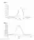 Fig. 02 - Ethylene copolymer having multiple pitch in molecular weight distribution and the method of preparing the same