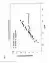 Fig. 07 - Process for producing broader molecular weight distribution polymers with a reverse comonomer distribution and low levels of long chain branches