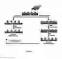 Fig. 08 - FABRICATION OF MICROSTRUCTURES AND NANOSTRUCTURES USING ETCHING RESIST