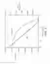 Fig. 06 - Method of forming dielectric layer with a dielectric composition
