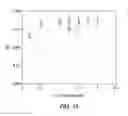 Fig. 13 - Emissive ceramic materials having a dopant concentration gradient and methods of making and using the same