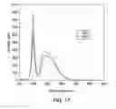 Fig. 15 - Emissive ceramic materials having a dopant concentration gradient and methods of making and using the same