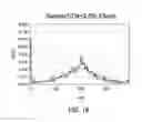 Fig. 17 - Emissive ceramic materials having a dopant concentration gradient and methods of making and using the same