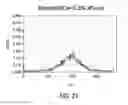 Fig. 19 - Emissive ceramic materials having a dopant concentration gradient and methods of making and using the same