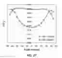 Fig. 25 - Emissive ceramic materials having a dopant concentration gradient and methods of making and using the same