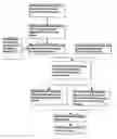 Fig. 01 - Process for application of durable fast drying multi-coat organic coating system