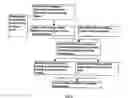 Fig. 03 - Process for application of durable fast drying multi-coat organic coating system