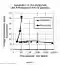 Fig. 03 - Zwitterion-Linker Coatings for Nano-objects in Solutions of Multivalent Counterions