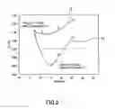 Fig. 03 - Glass substrate