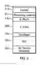 Fig. 05 - Seed layer comprising FCC structure