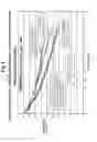Fig. 05 - Lithium-ion electrolytes with improved safety tolerance to high voltage systems