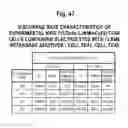 Fig. 49 - Lithium-ion electrolytes with improved safety tolerance to high voltage systems