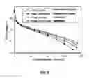 Fig. 06 - Fuel cell stack with enhanced freeze-thaw durability