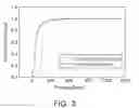 Fig. 03 - ELECTRODE MATERIAL FOR FUEL CELL, FUEL CELL COMPRISING THE SAME AND METHOD OF MANUFACTURING THE FUEL CELL