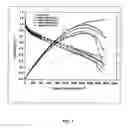 Fig. 02 - Process for the preparation of sol-gel modified alternative Nafion-Silica composite membrane useful for polymer electrolyte fuel cell