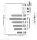 Fig. 07 - Perfusion and/or preservation solution for organs