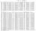 Fig. 41 - PRRSV GP5 BASED COMPOSITIONS AND METHODS