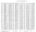 Fig. 42 - PRRSV GP5 BASED COMPOSITIONS AND METHODS