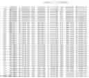 Fig. 43 - PRRSV GP5 BASED COMPOSITIONS AND METHODS