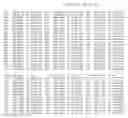 Fig. 44 - PRRSV GP5 BASED COMPOSITIONS AND METHODS